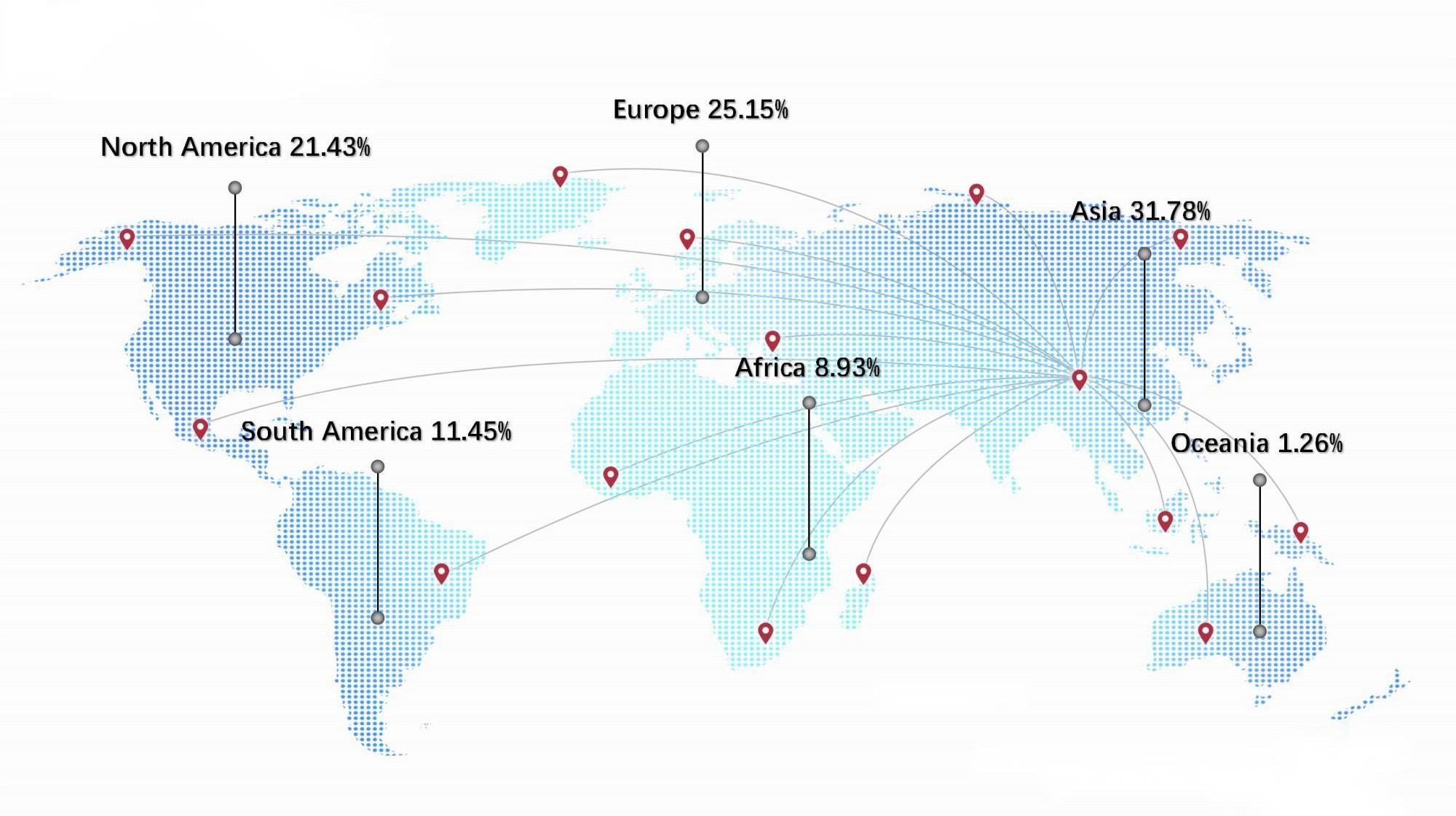PEAK PCB Global Market Distribution